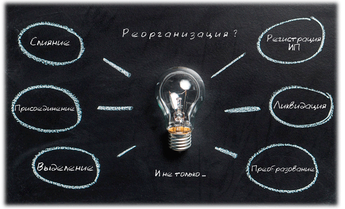 типы реорганизации